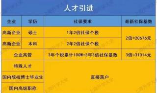 2021上海落户口要什么条件 上海落户条件再放宽