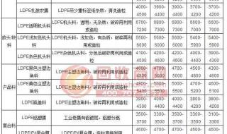 三元催化为什么掉价 三元催化器回收价格