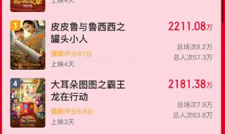 狙击手电影票房实时榜 今日票房排行榜实时