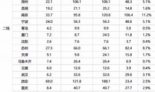 中海地产董事长是谁 中海地产上海公司
