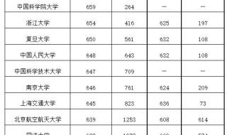 一中录取分数线2023