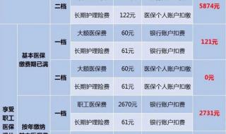 2024年医保缴费截止到11月25号吗 2024医保缴费开始日期