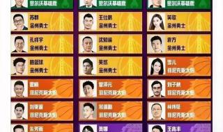 nba总冠军2023是谁