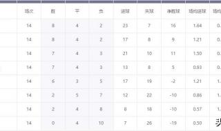 2022阿根廷世预赛比赛时间 2022乌拉圭世预赛赛程